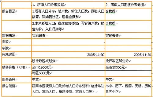 中国现有人口_美国现有人口数