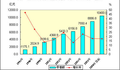 土主科目三考场路线图_主营业收入科目(3)