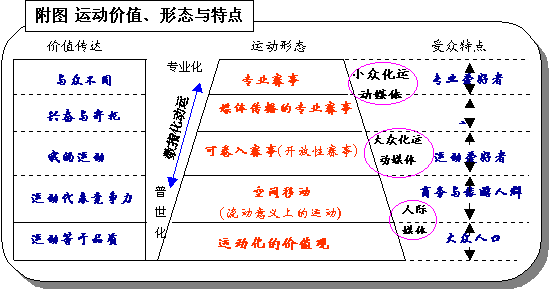 体育人口的概念_体育人口的概念是什么(2)