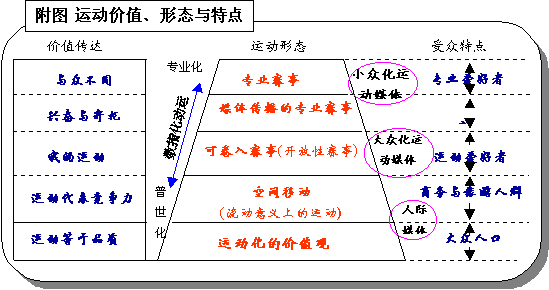 目标受众_受众人口