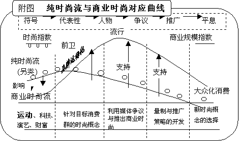 运动化价值观的营销意义-免费报告-3SEE网
