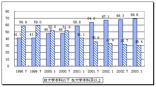 人口形势分析报告_城市人口密集度分析图