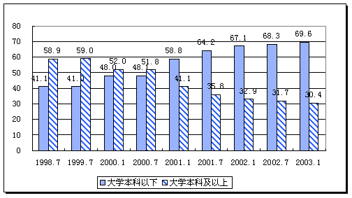 中国人口老龄化_中国教育程度的人口数