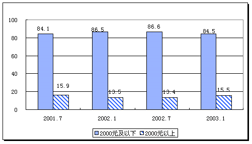 个人收入证明_个人月收入查询(2)