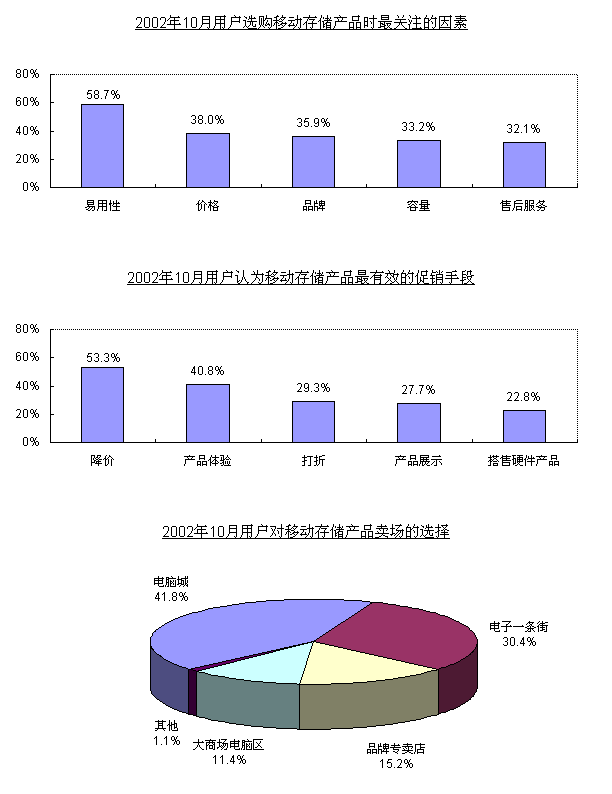 中国内地闪存盘市场分析简报-免费报告-3see网