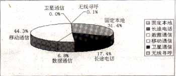 收入证明_一季度收入形势分析(3)