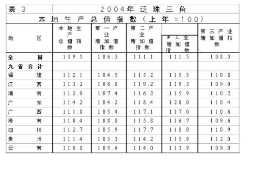 2017国内生产总值增长_四川人均生产总值