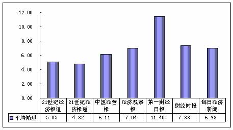 21世纪经济观察网_经济观察报(2)