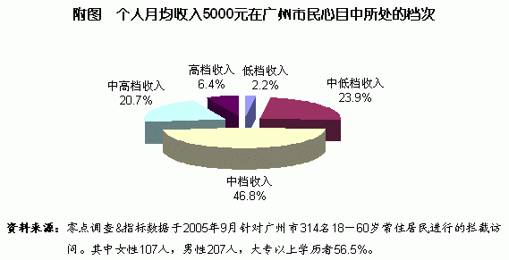 老师属于我_属于收入(3)