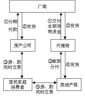 家庭收入分配图_收入分配比例(2)