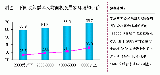 gdp再好也有穷人(3)