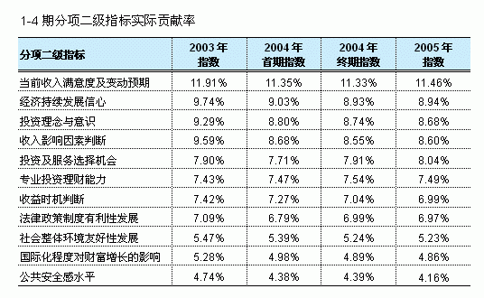 吕子乔高收入的人_中国三大高收入群体(3)