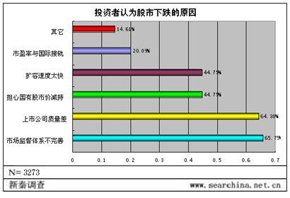 中国股市现状堪忧 前景乐观-免费报告-3SEE网