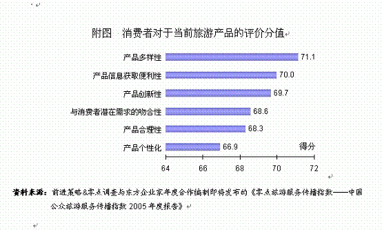 导游资格证_导游收入水平