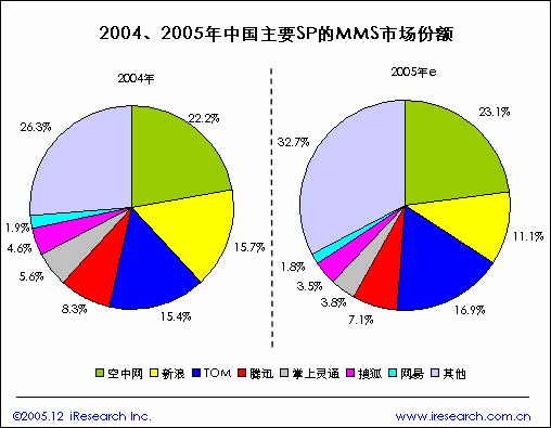 曼陀sp庄园_sp收入(2)