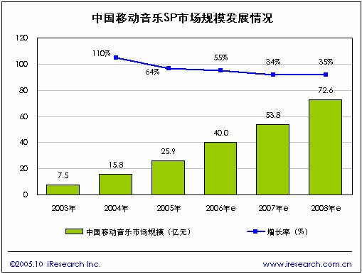 2的分成书写格式图片_收入分成方案(3)