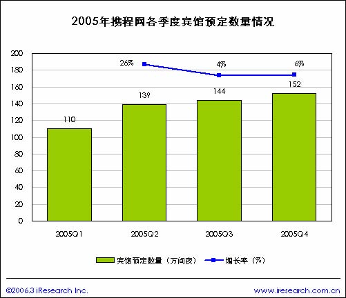 携程酒店_个人收入证明范本_携程收入来源(2)