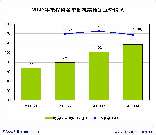 携程酒店_个人收入证明范本_携程收入来源(2)