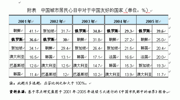能源+贸易促成中俄新型伙伴关系-免费报告-3S