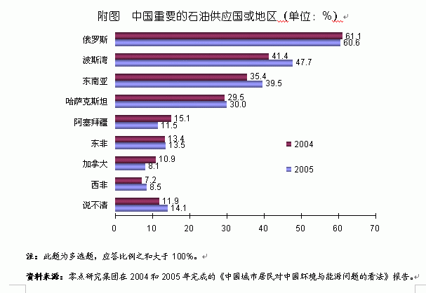 能源+贸易促成中俄新型伙伴关系