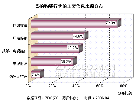 企业管理咨询：上海市场的变革之源
