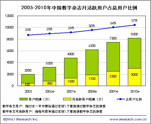 智慧旅游数字化景区_杂志数字化收入