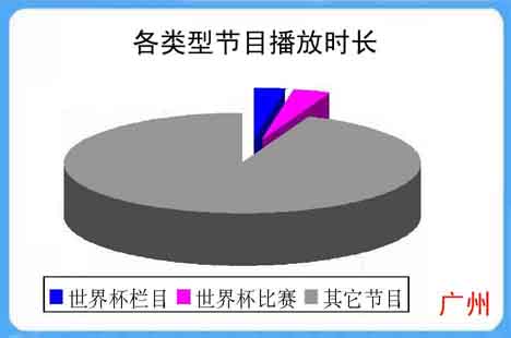 华西村人均收入_人均日收视时长(2)