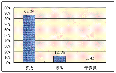 市场调研报告怎么写