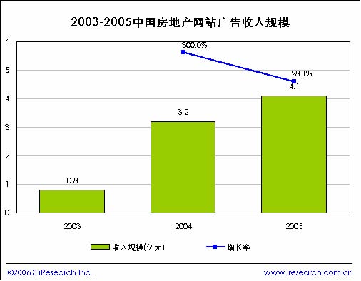 收入证明_搜狐收入来源(2)