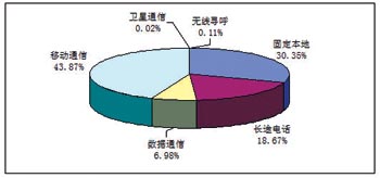 河南移动营业厅_移动营业厅收入(2)