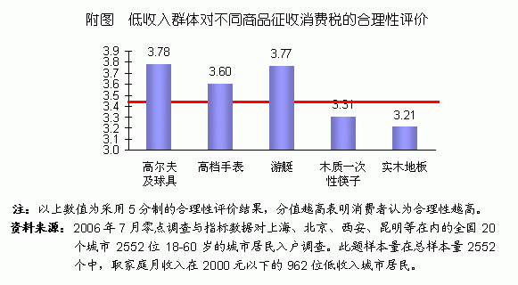 日本低收入人群_低收入人群消费心理