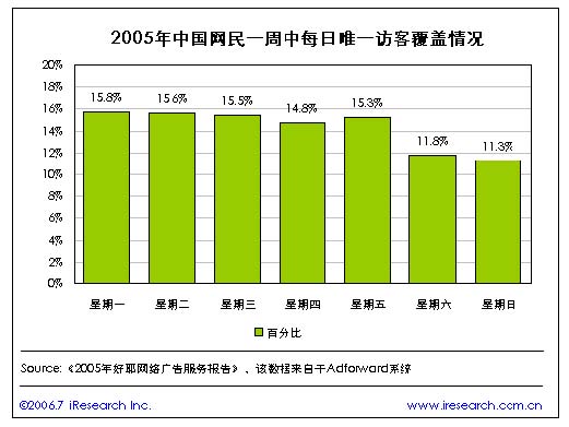 贷款利率计算器_好耶广告 收入 利率(2)