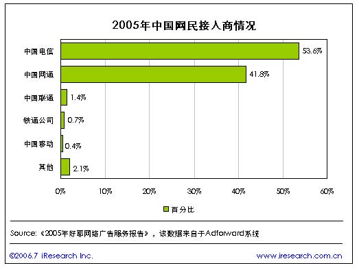 贷款利率计算器_好耶广告 收入 利率(2)