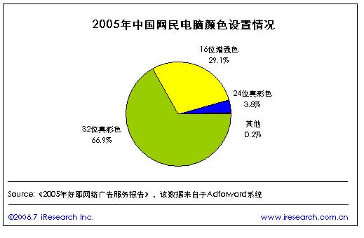 贷款利率计算器_好耶广告 收入 利率
