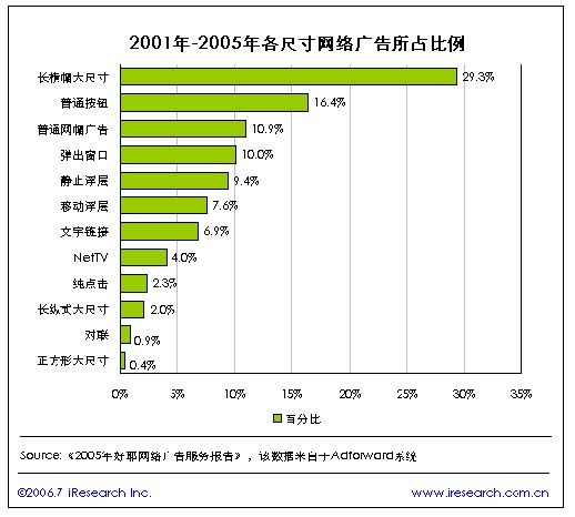 贷款利率计算器_好耶广告 收入 利率