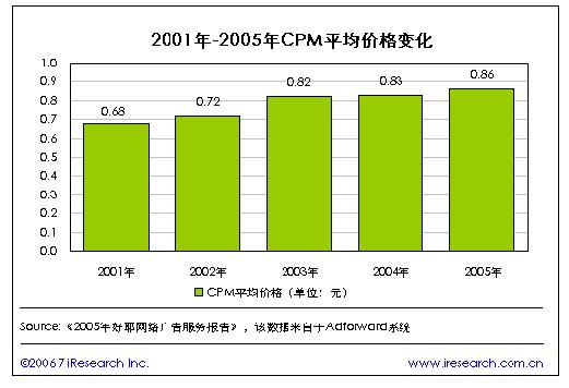 贷款利率计算器_好耶广告 收入 利率