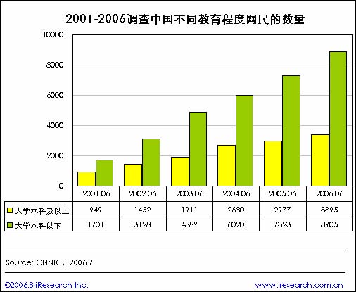 工资收入证明模板_月工资收入包括
