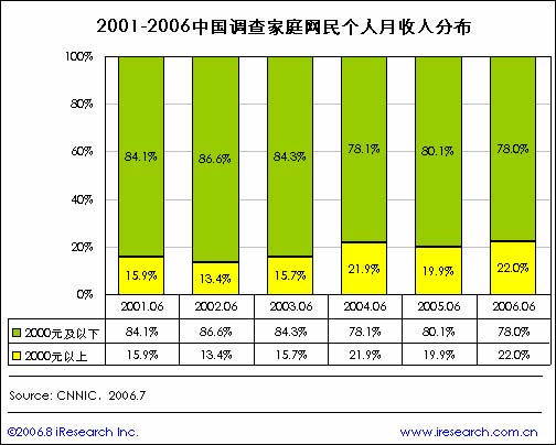 个人收入证明_个人收入都包括什么(2)