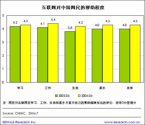 中国人口学历比例_1.中国人口网 . 精英家教网(3)