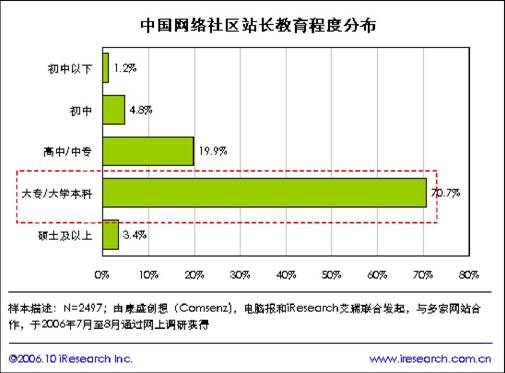 收入证明_上海 站长 收入(2)