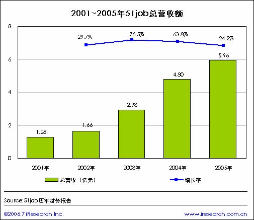 平面构成_收入构成(2)