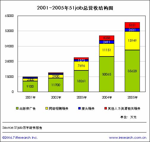 收入证明_招聘网站收入(2)