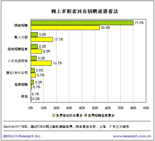 招聘需求分析_招聘需求分析的分析步骤